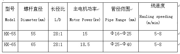 螺旋管擠出機(jī)相關(guān)參數(shù)