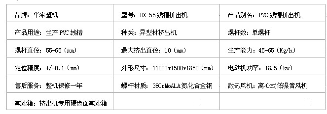 pvc線槽擠出機(jī)設(shè)備生產(chǎn)線相關(guān)參數(shù)