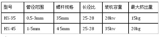 精密中心靜脈導(dǎo)管擠出機(jī)