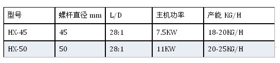 不同型號醫(yī)用麻醉管擠出機參數(shù)