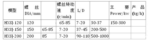 成粒擠壓器相關(guān)參數(shù)