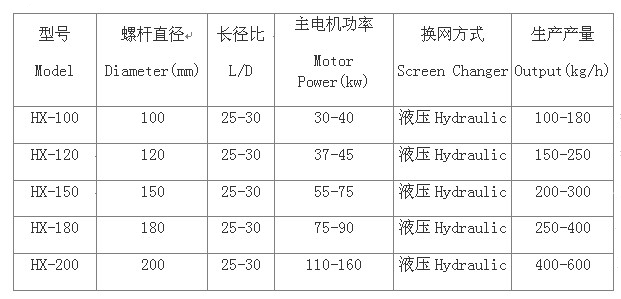 回收料造粒機(jī)參數(shù)